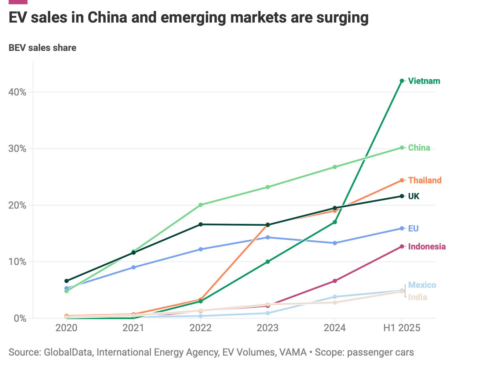 Hình ảnh xu hướng xe điện